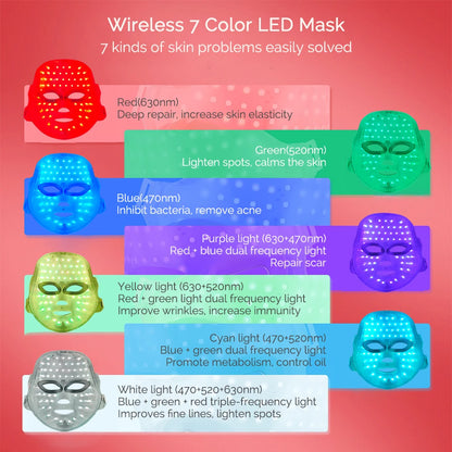 Red Light Therapy Mask – Skin Rejuvenation Device